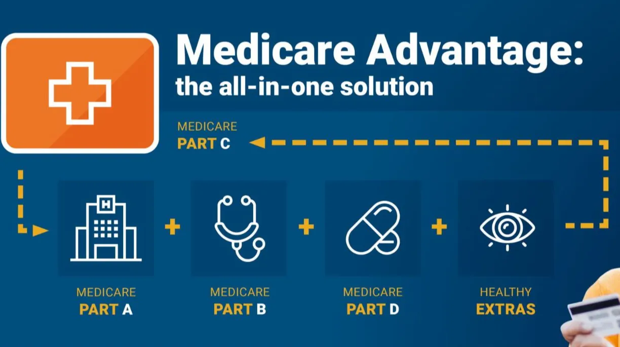 Types of Medicare Advantage in Winfield, KS, Explained